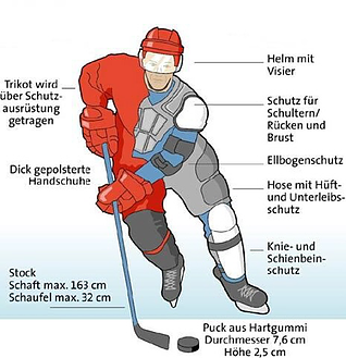 Ausrstung am Spieler